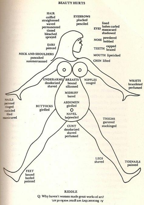 Beauty Hurts diagram from Woman Hating